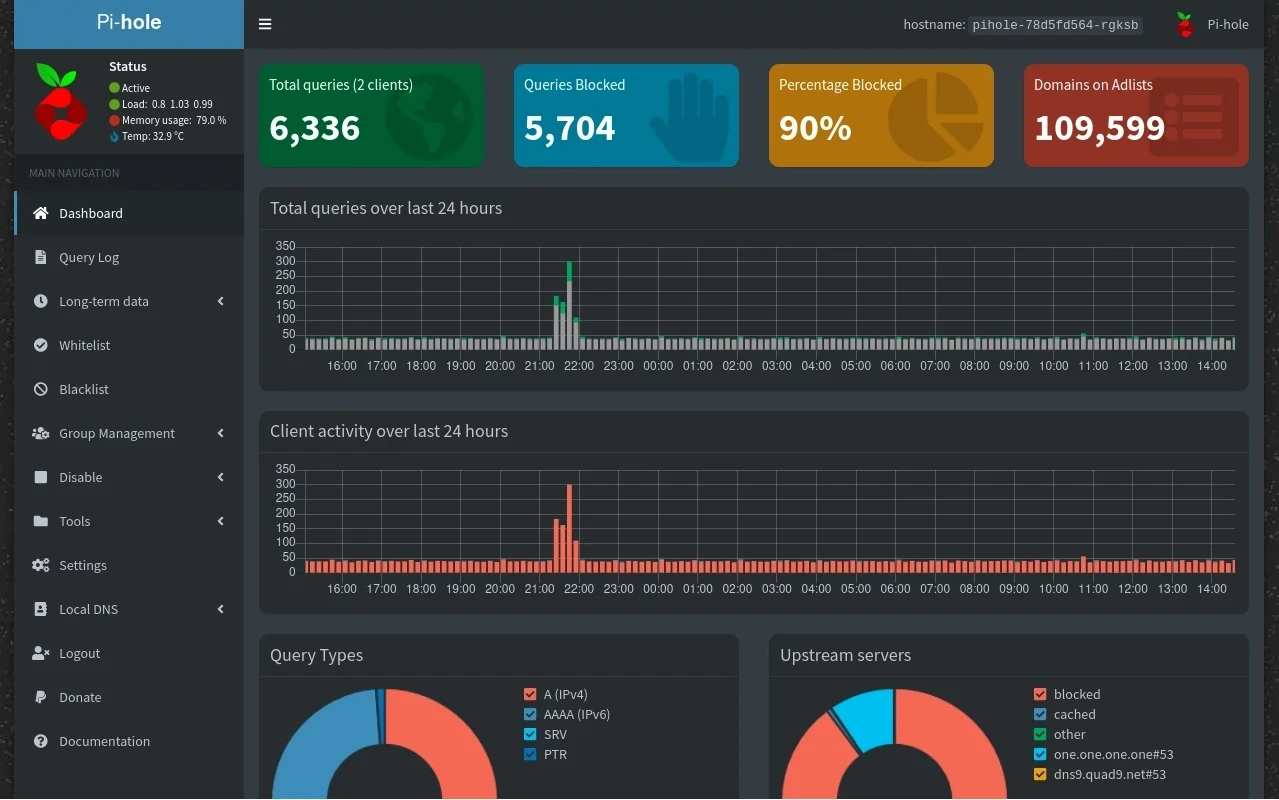 Example of Pi-Hole Web GUI